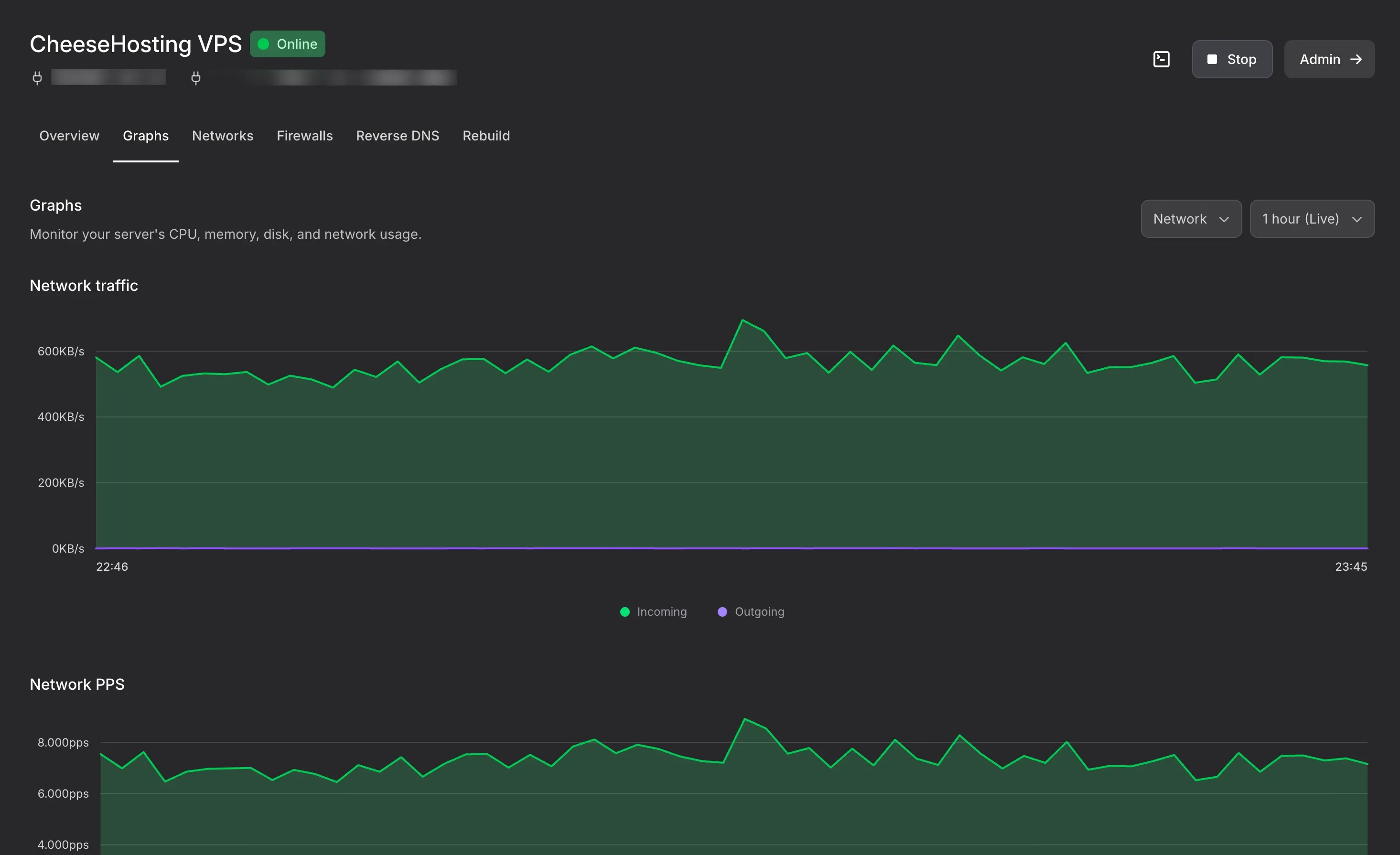 VPS statistics and monitoring in the CheeseHosting control panel