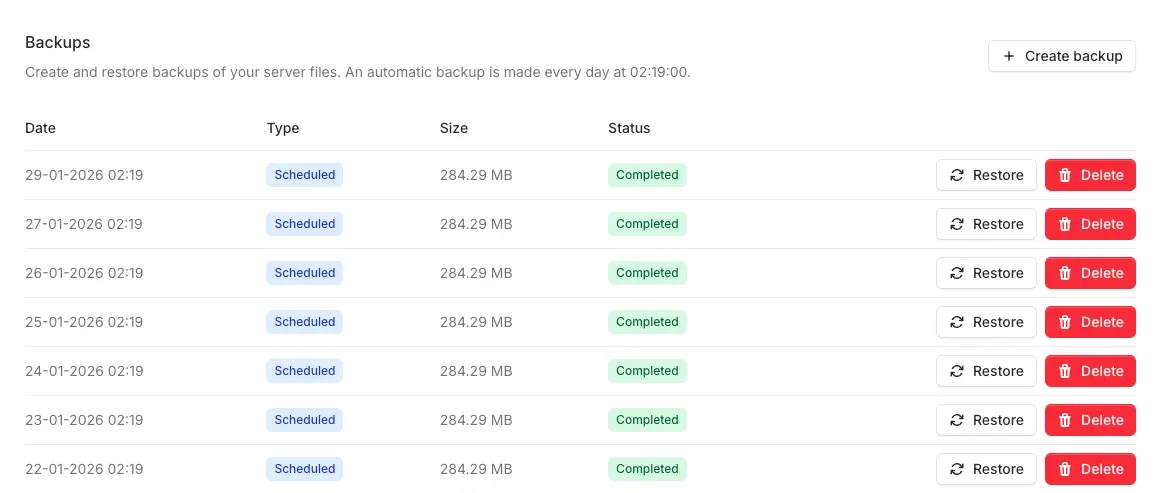 Free automatic backups included with Minecraft server hosting