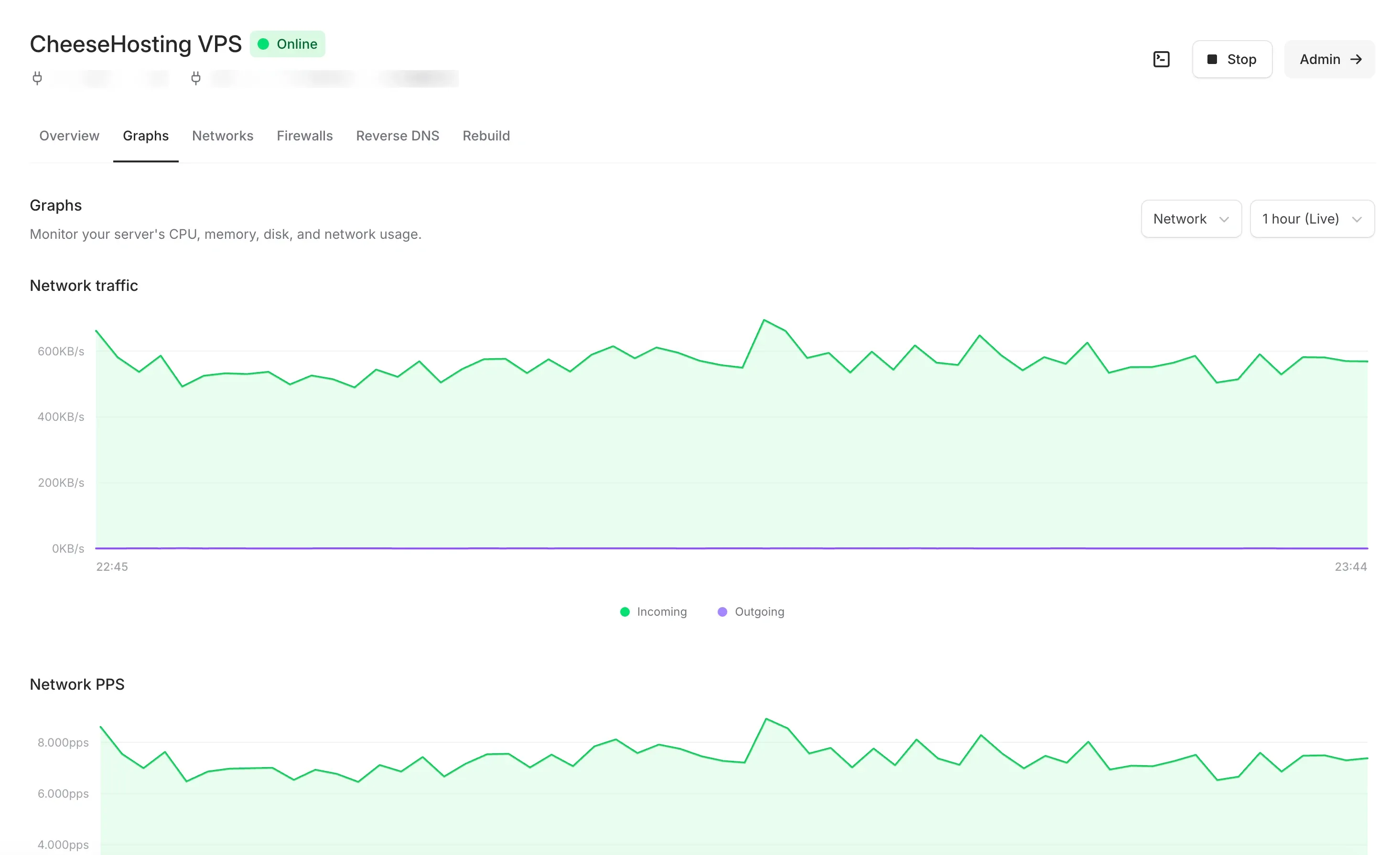 VPS statistics and monitoring in the CheeseHosting control panel