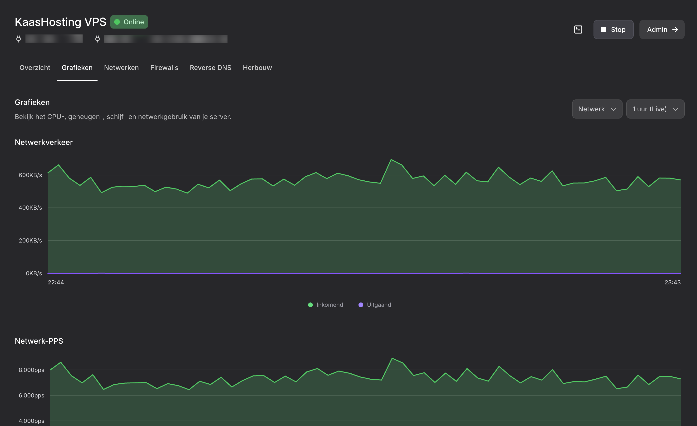 VPS statistieken en monitoring in het KaasHosting controlepaneel