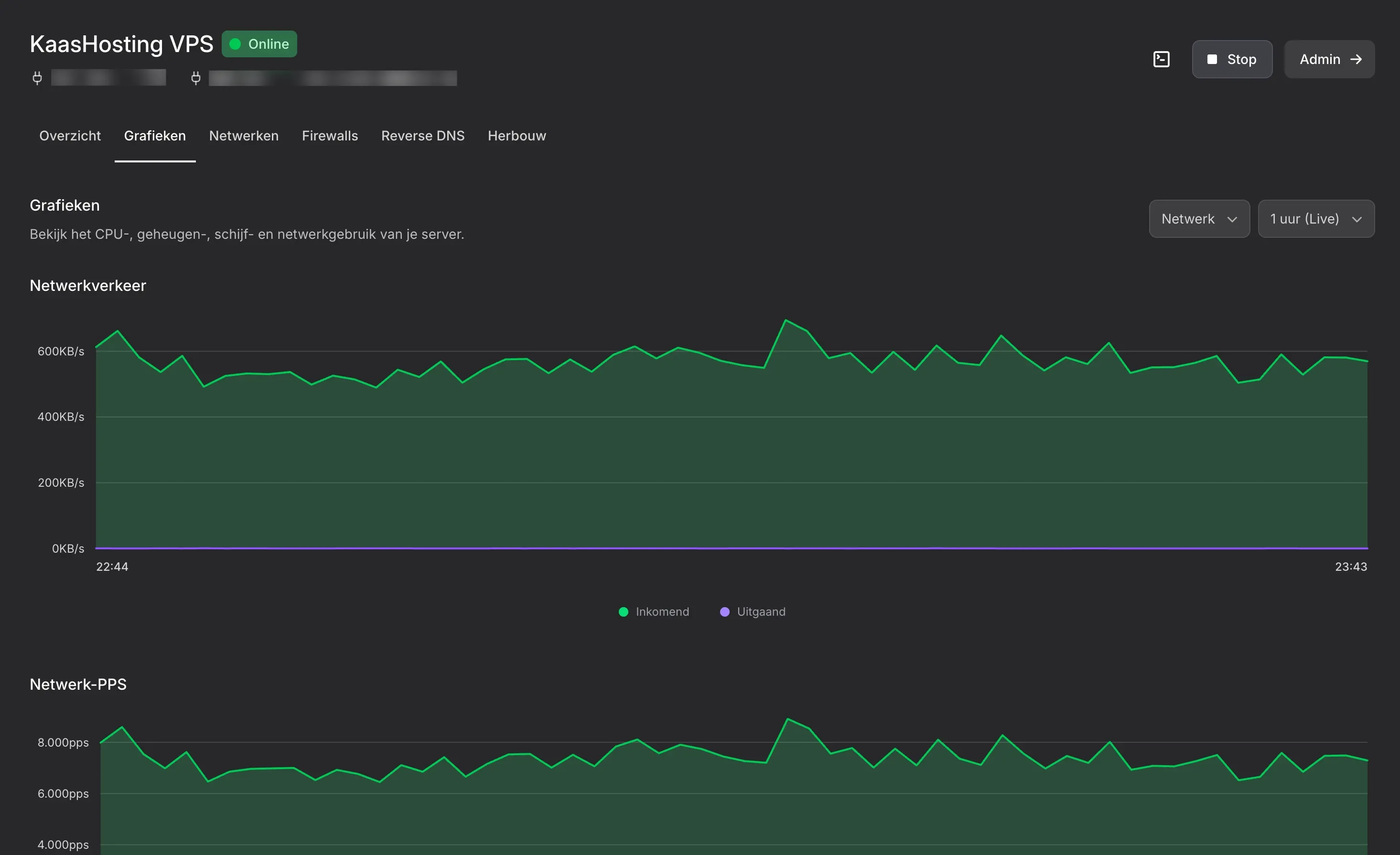 VPS statistieken en monitoring in het KaasHosting controlepaneel