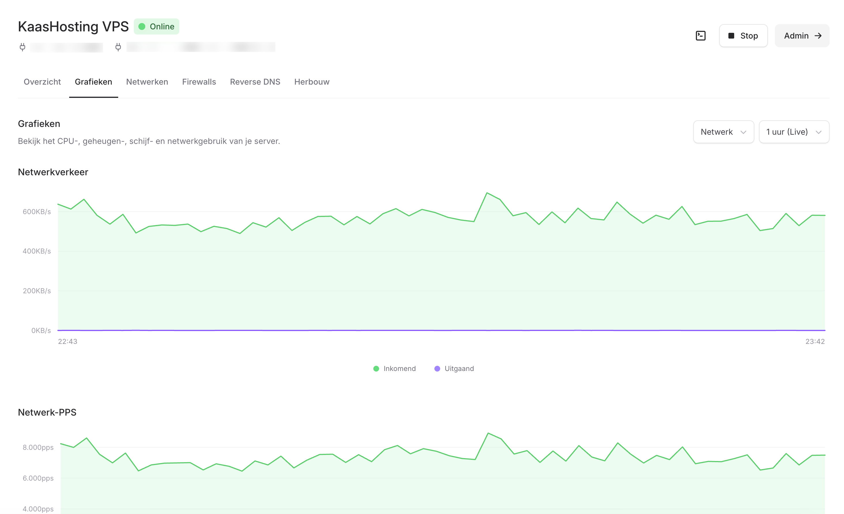 VPS statistieken en monitoring in het KaasHosting controlepaneel