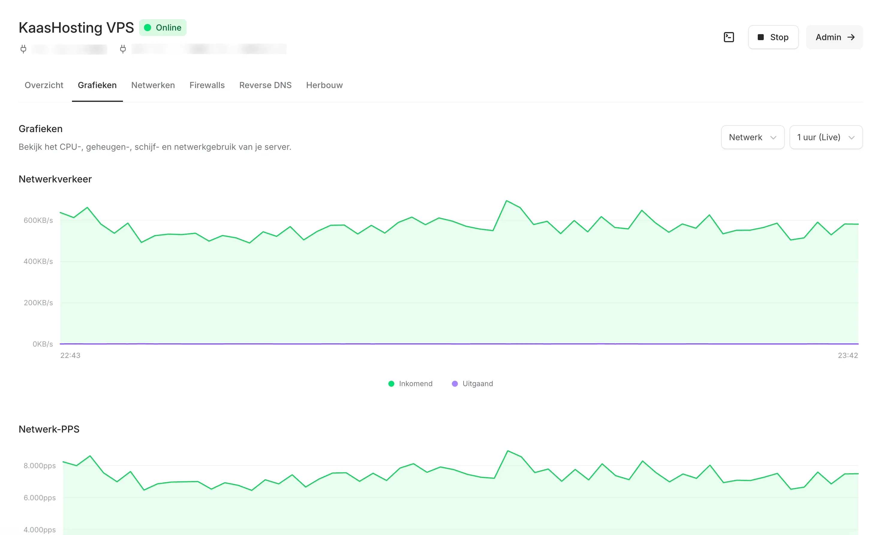 VPS statistieken en monitoring in het KaasHosting controlepaneel